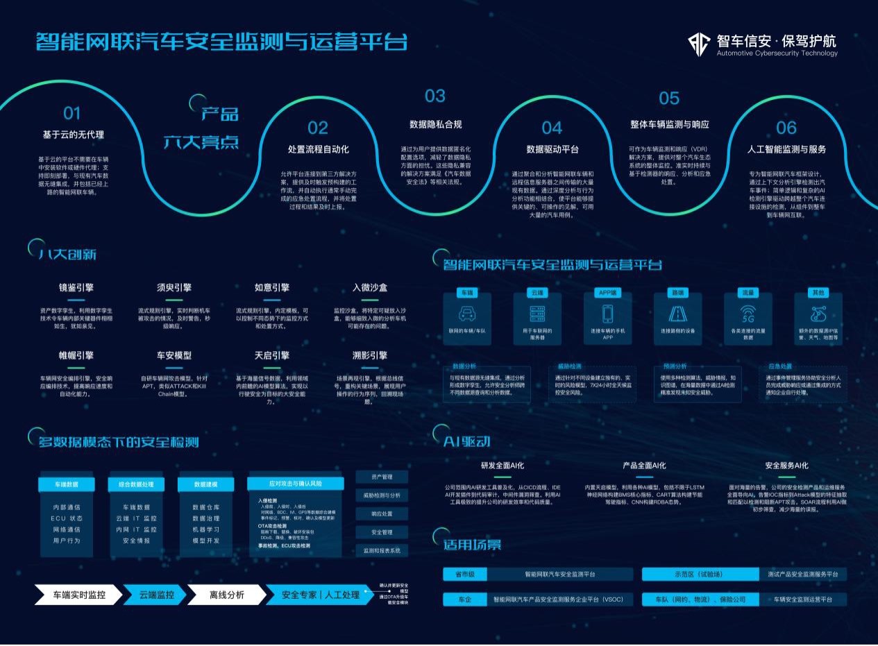 聚焦智能汽车网络安全，智车信安新一代VSOC+发布