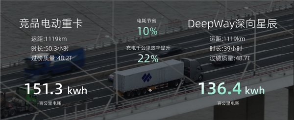 从定义到交付，卡车造车新势力DeepWay用“中国速度”兑现承诺