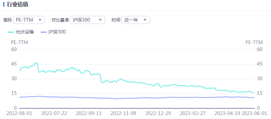 光伏周报：TCL中环硅片再降价 菜鸟物流进军光伏