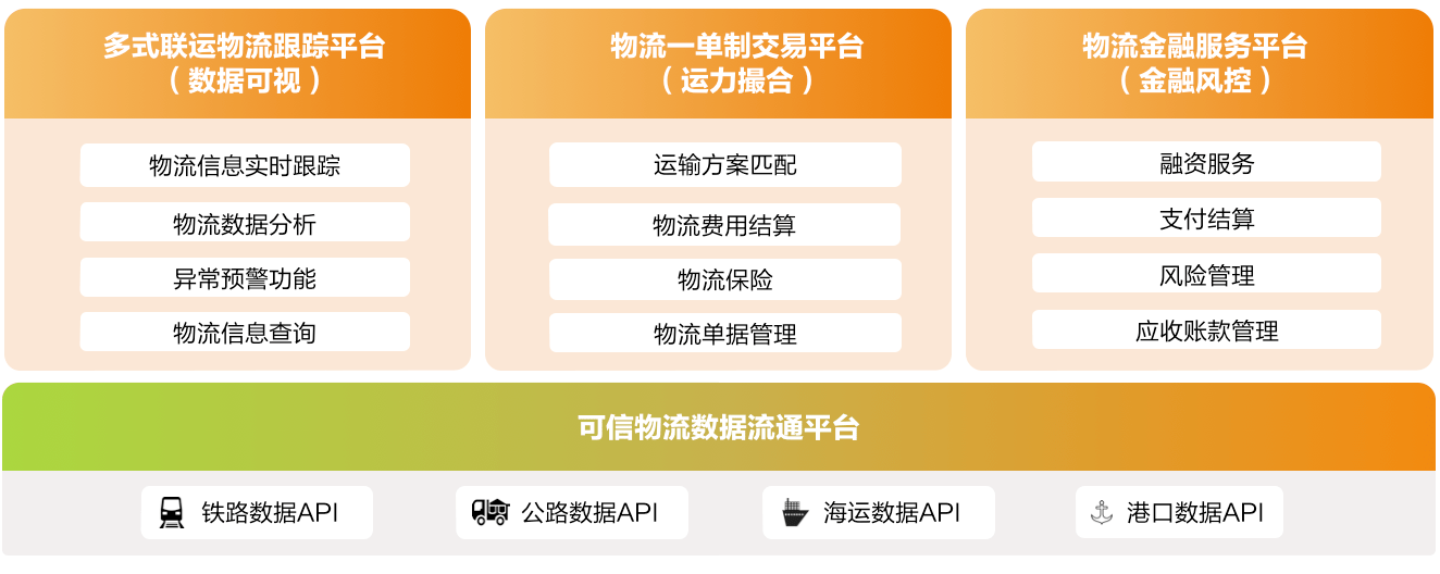 亚信科技旗下亚信货云发布物流行业“1+4+6”产品及解决方案图谱