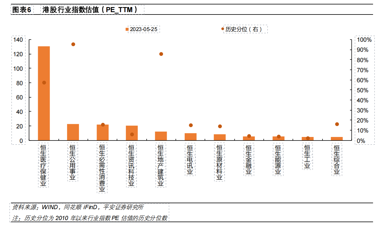 南向资金持续流入 港股进入调整布局时机?