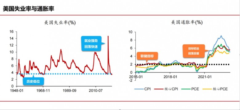 巨象金业：非农登场，金十数据邀金缠老师共话黄金