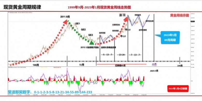 巨象金业：非农登场，金十数据邀金缠老师共话黄金