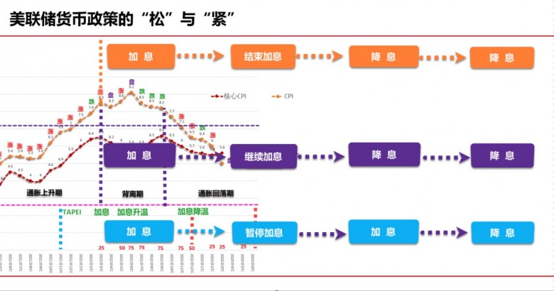 巨象金业：非农登场，金十数据邀金缠老师共话黄金