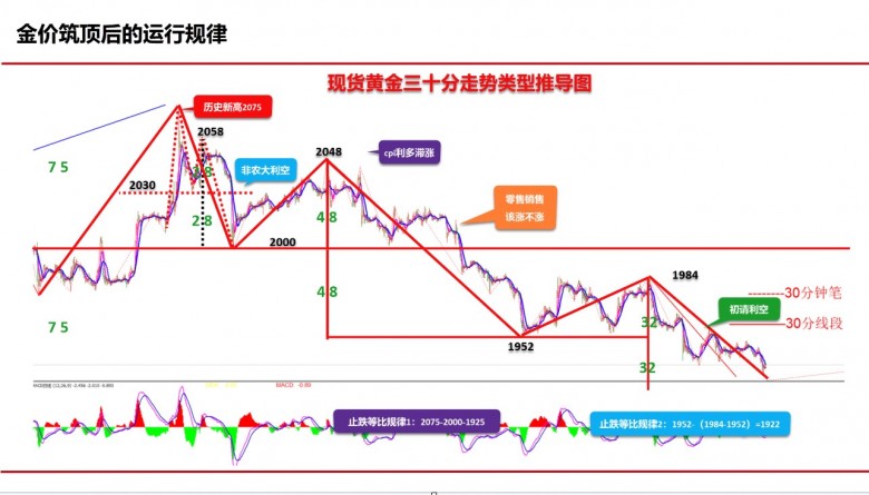 巨象金业：非农登场，金十数据邀金缠老师共话黄金