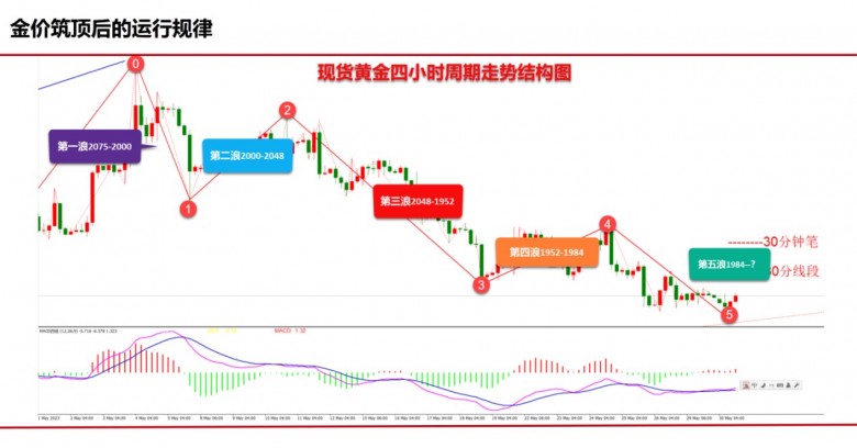 巨象金业：非农登场，金十数据邀金缠老师共话黄金