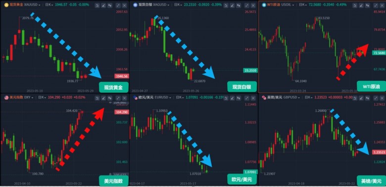 巨象金业：非农登场，金十数据邀金缠老师共话黄金