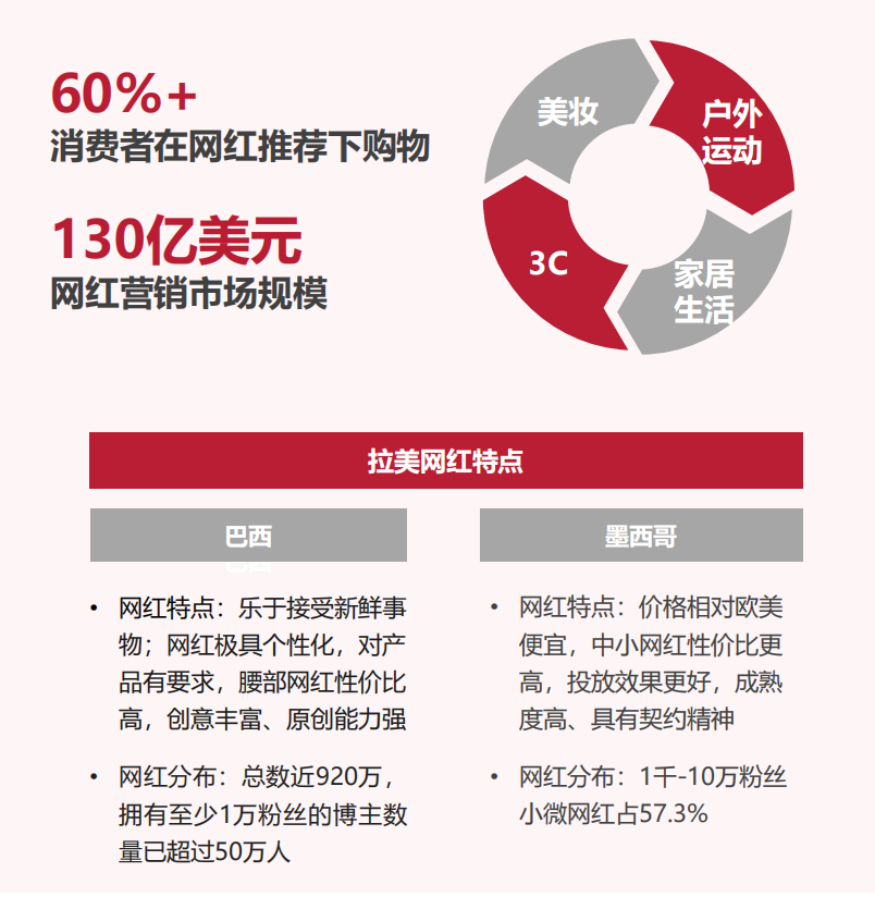 跨境突围：《2023新兴市场出海白皮书》，带你解锁跨境电商增长新赛道