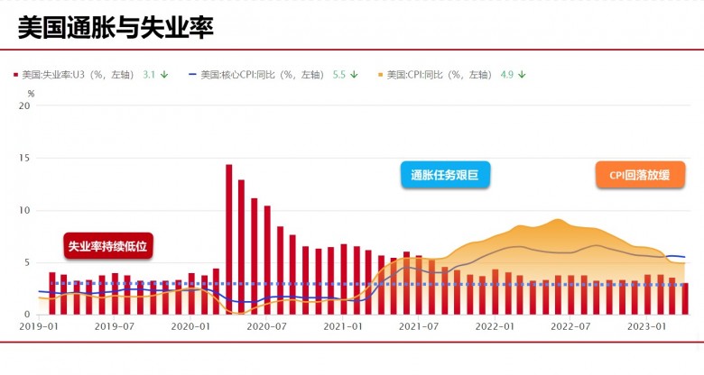 巨象金业：非农登场，金十数据邀金缠老师共话黄金