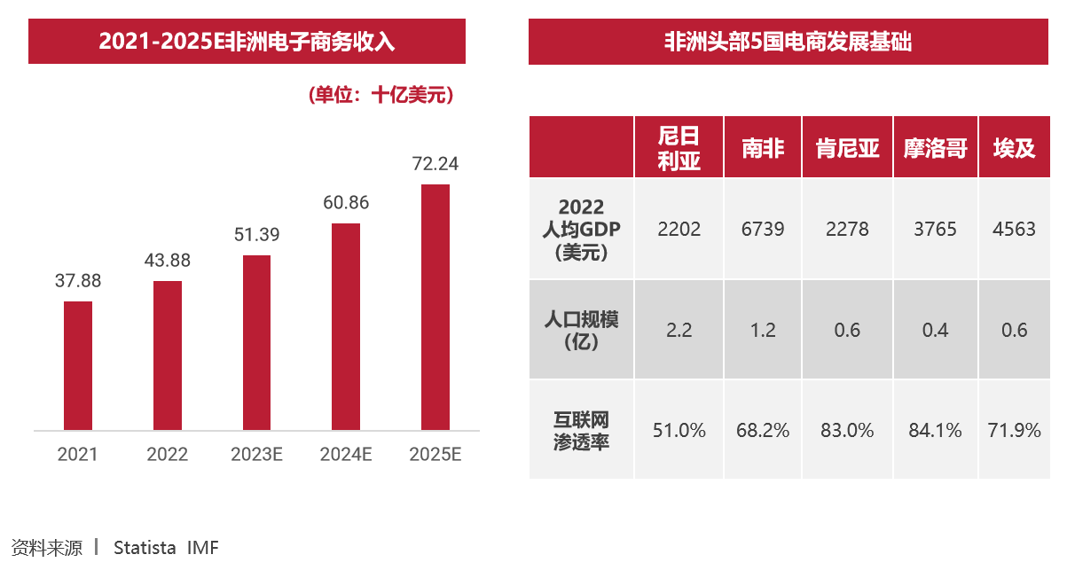 跨境突围：《2023新兴市场出海白皮书》，带你解锁跨境电商增长新赛道