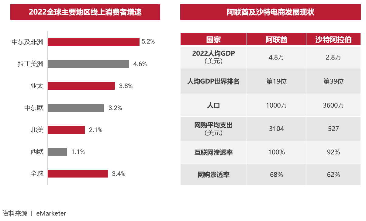 跨境突围：《2023新兴市场出海白皮书》，带你解锁跨境电商增长新赛道