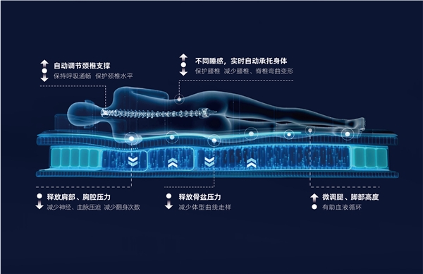 创新驱动破解智能床垫技术壁垒 慕思股份荣获二十四届中国专利优秀奖