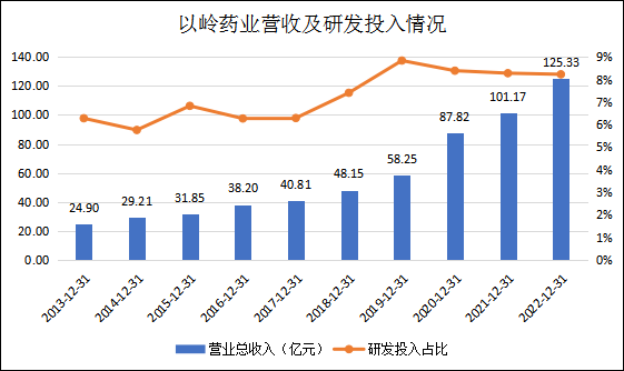 逆转DNA甲基化可抗衰老 以岭药业八子补肾登上SCI期刊