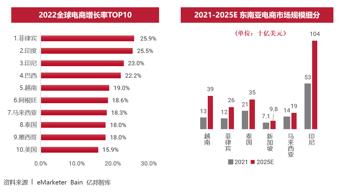 跨境突围：《2023新兴市场出海白皮书》，带你解锁跨境电商增长新赛道