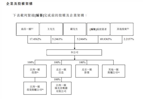 一脉阳光递表港股：三年亏超5亿，创始人套现3.5亿提前离场