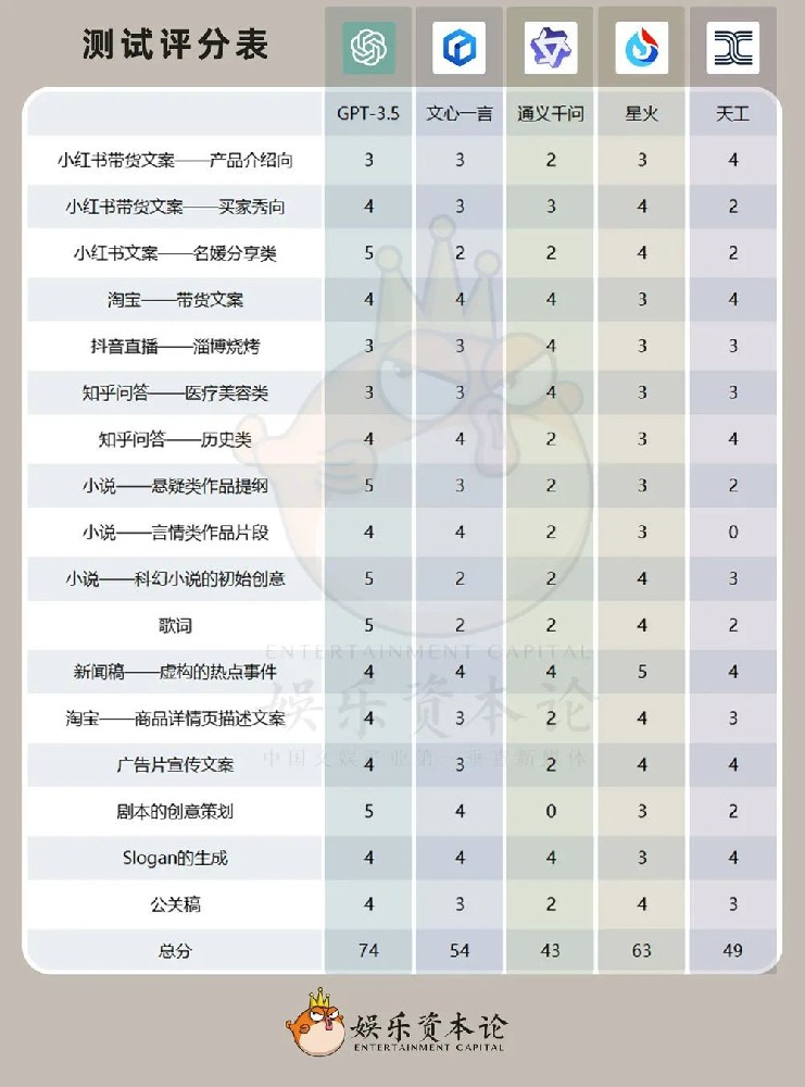 靠实用性出圈，国产大模型实用性测评讯飞星火排第一