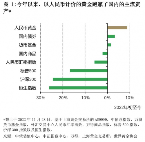 助力跑赢主流投资品，ATFX全新推出人民币计价黄金新品