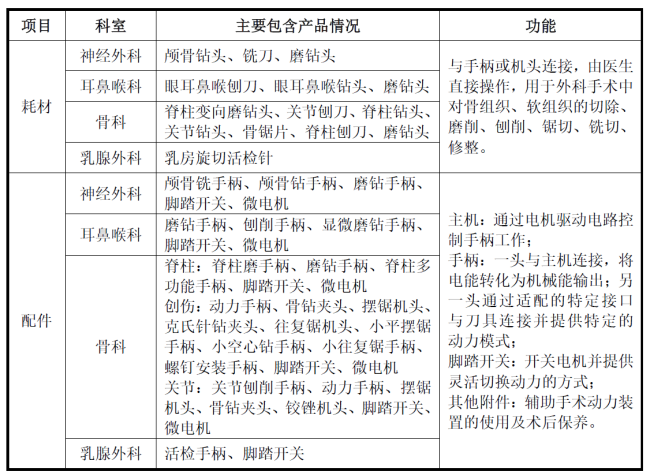 西山科技：研发驱动“产、学、研、医”合作模式提升进口替代能力