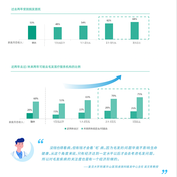 雍禾医疗战略升级,“好医生·一人一案”引领行业高质量发展