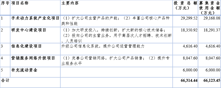 西山科技：研发驱动“产、学、研、医”合作模式提升进口替代能力