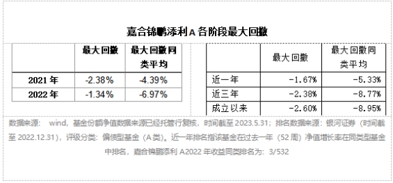 大盘在3200点徘徊，是否是配置偏债混合型基金的最佳时点？