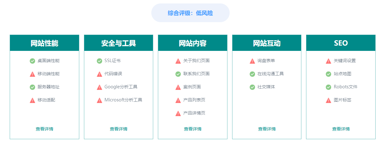 10个做谷歌广告的企业，7个在用丝路赞增效