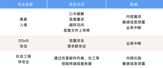 零事故！多维度保障重保的每时每刻！