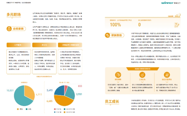 稳健医疗2022年度ESG报告发布 低碳环保、绿色产品亮点不断