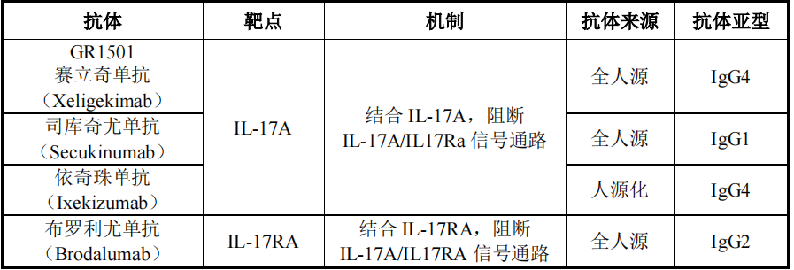 国产首家！智翔金泰抗IL-17A单抗申报上市