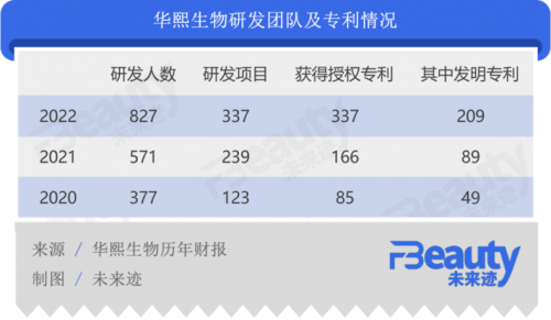 一款中国成分正在撬动千亿产业