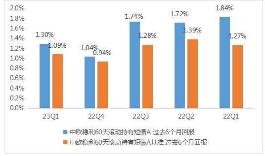 债基配置性价比凸显 中欧纯债实力干将王慧杰再塑精品