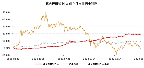 大盘在3200点徘徊，是否是配置偏债混合型基金的最佳时点？