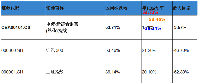 债基配置性价比凸显 中欧纯债实力干将王慧杰再塑精品