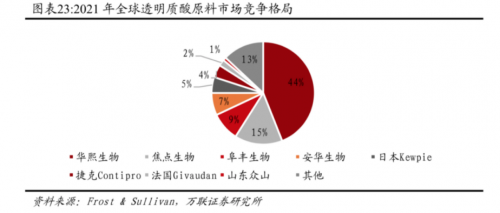 一款中国成分正在撬动千亿产业