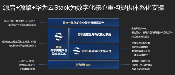 源启支撑 深度用云，中电金信携手华为打造现代化新核心联合方案