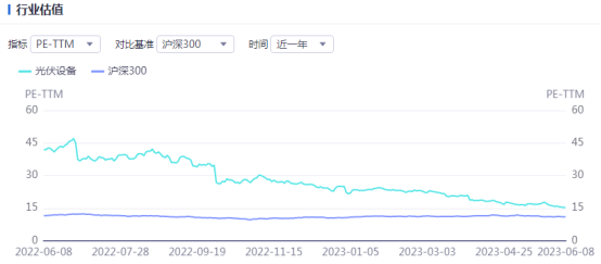 光伏周报：通威股份、隆基绿能等头部光伏企业再度宣布扩产