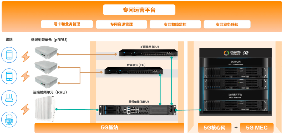 亚信科技发布能源行业产品与解决方案图谱