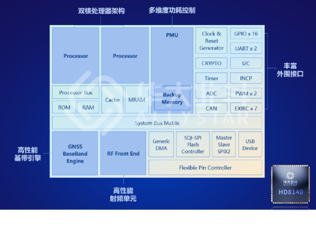 见“芯”知著，浅析北斗芯片关键技术