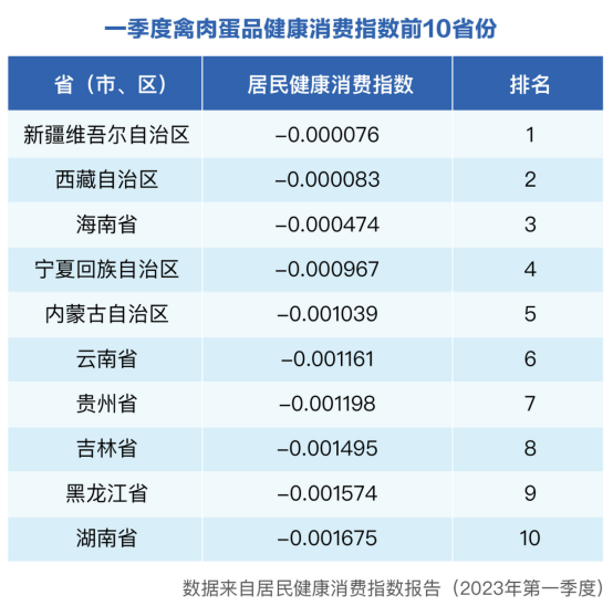 吃出烟火气，还要吃出健康，这届“吃货”的胃口如何拿捏？