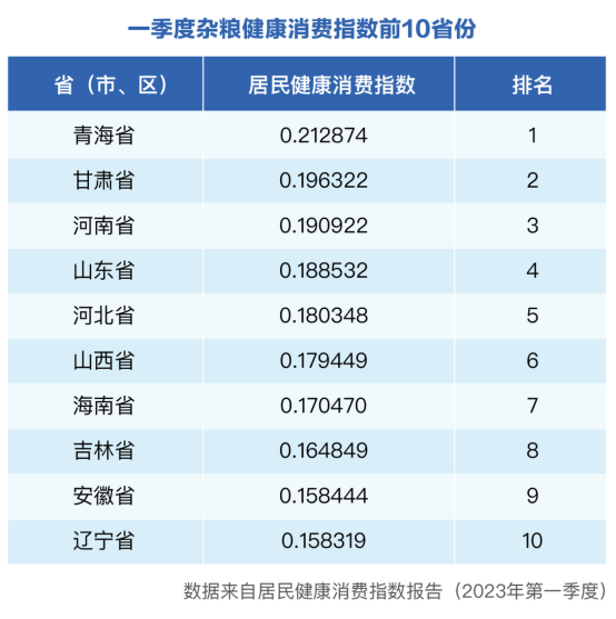 吃出烟火气，还要吃出健康，这届“吃货”的胃口如何拿捏？