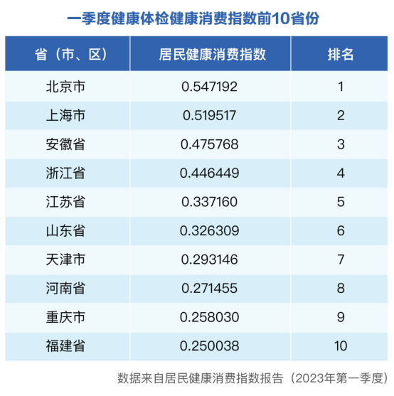 吃出烟火气，还要吃出健康，这届“吃货”的胃口如何拿捏？