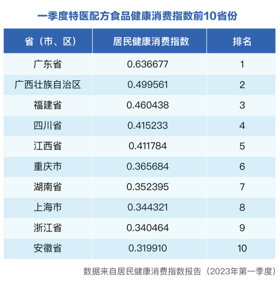 吃出烟火气，还要吃出健康，这届“吃货”的胃口如何拿捏？