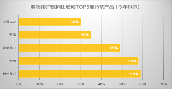 吃出烟火气，还要吃出健康，这届“吃货”的胃口如何拿捏？