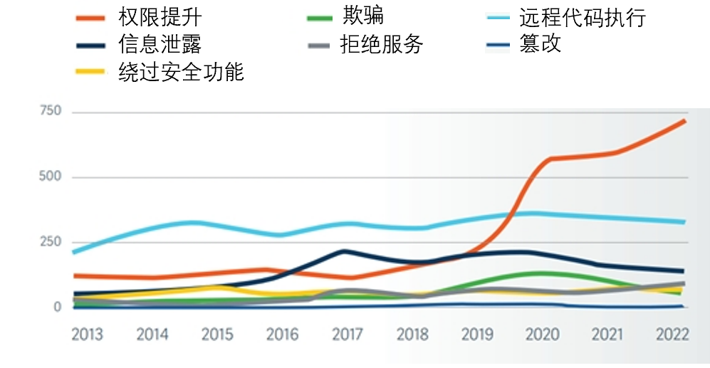 一键屏蔽漏洞？青藤云幕·漏洞无效化新品发布会直播预告