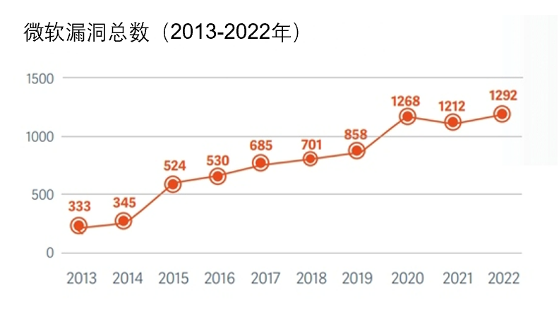 一键屏蔽漏洞？青藤云幕·漏洞无效化新品发布会直播预告