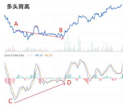 CPT Markets分析师一文讲透交易关键! 让MACD背离策略提升获利潜力!