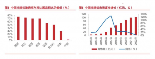 盘中涨超5% 老板电器携手王一博开启洗碗机新的商业进化