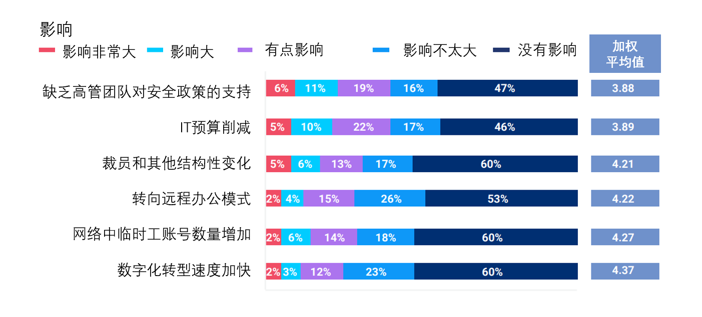 一键屏蔽漏洞？青藤云幕·漏洞无效化新品发布会直播预告