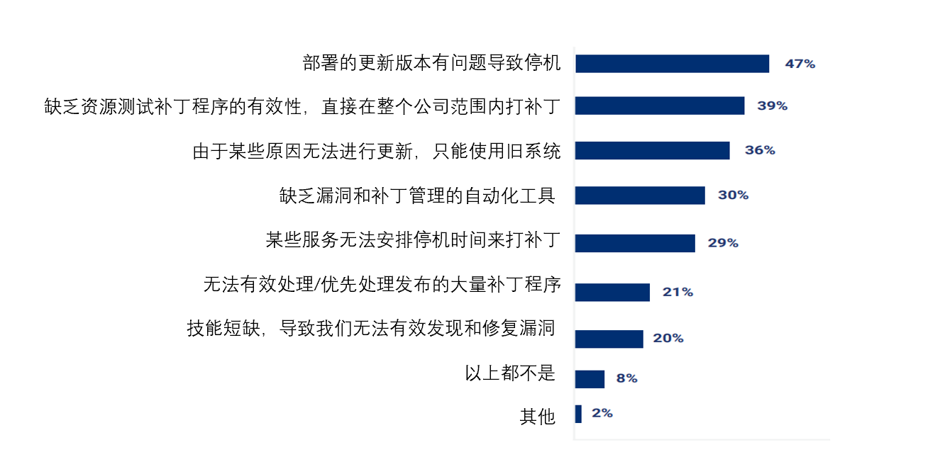 一键屏蔽漏洞？青藤云幕·漏洞无效化新品发布会直播预告