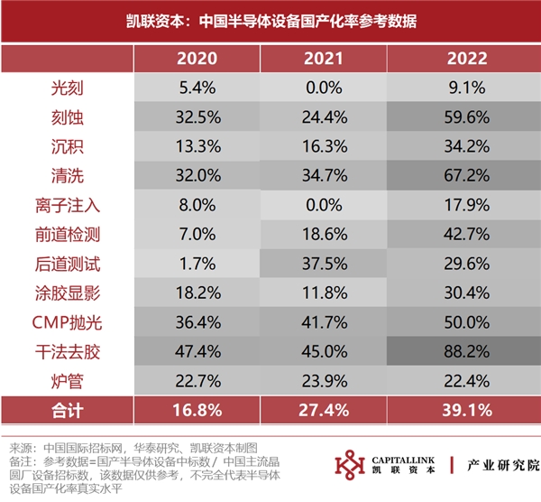 下行持续，复苏迹象尚待明朗——2023Q1半导体数据追踪报告